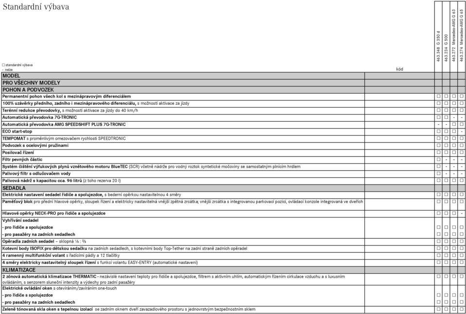 Terénní redukce převodovky, s možností aktivace za jízdy do 40 km/h Automatická převodovka 7G-TRONIC - - Automatická převodovka AMG SPEEDSHIFT PLUS 7G-TRONIC - - ECO start-stop - TEMPOMAT s