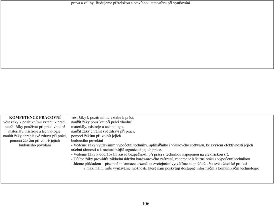 jejich budoucího povolání vést žáky k pozitivnímu vztahu k práci, naučit žáky používat při práci vhodné materiály, nástroje a technologie, naučit žáky chránit své zdraví při práci, pomoci žákům při