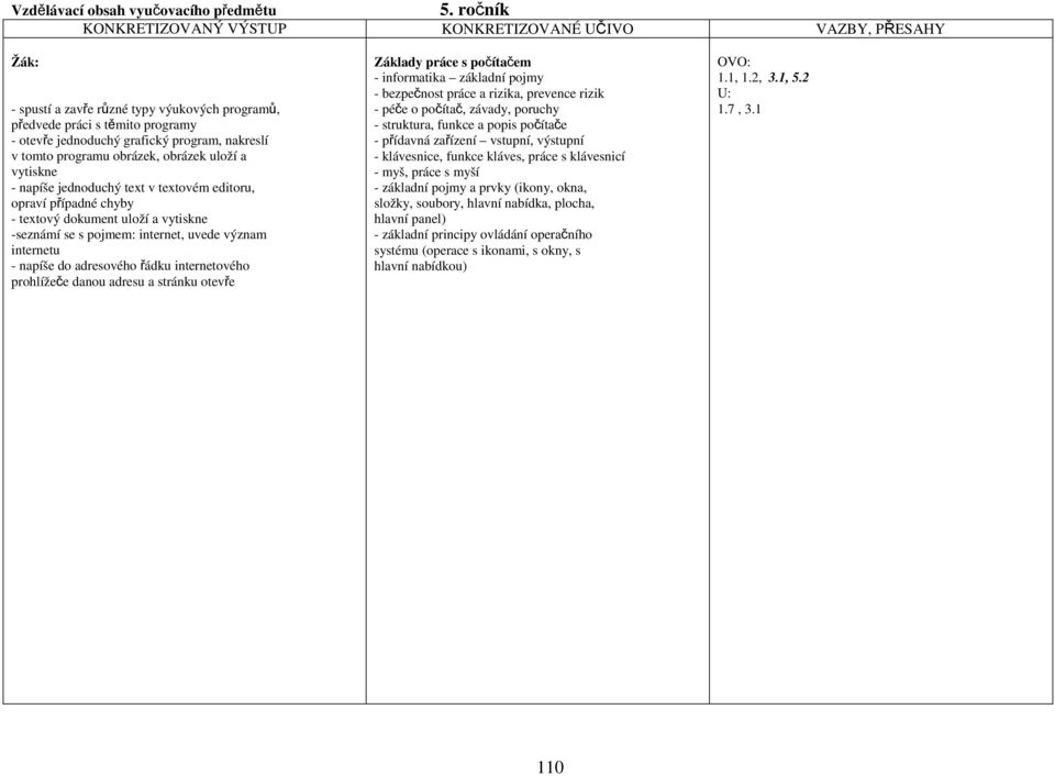 tomto programu obrázek, obrázek uloží a vytiskne - napíše jednoduchý text v textovém editoru, opraví případné chyby - textový dokument uloží a vytiskne -seznámí se s pojmem: internet, uvede význam