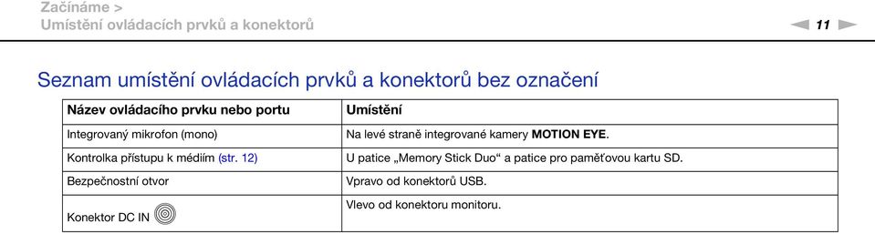 12) Bezpečnostní otvor Konektor DC I Umístění a levé straně integrované kamery MOTIO EYE.