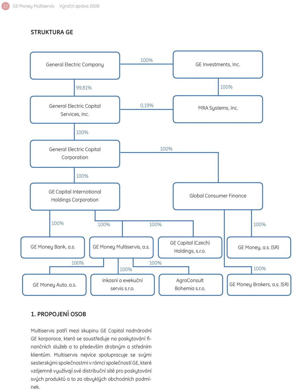 s. (SR) GE Money Auto, a.s. Inkasní a exekuční servis s.r.o. AgroConsult Bohemia s.r.o. GE Money Brokers, a.s. (SR) 1.