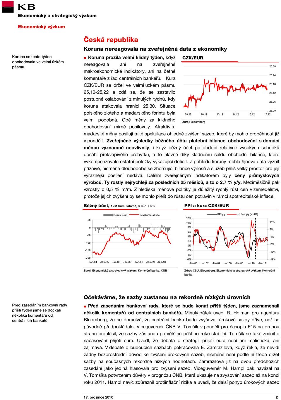 Kurz CZK/EUR se držel ve velmi úzkém pásmu 25,10-25,22 a zdá se, že se zastavilo postupné oslabování z minulých týdnů, kdy koruna atakovala hranici 25,30.