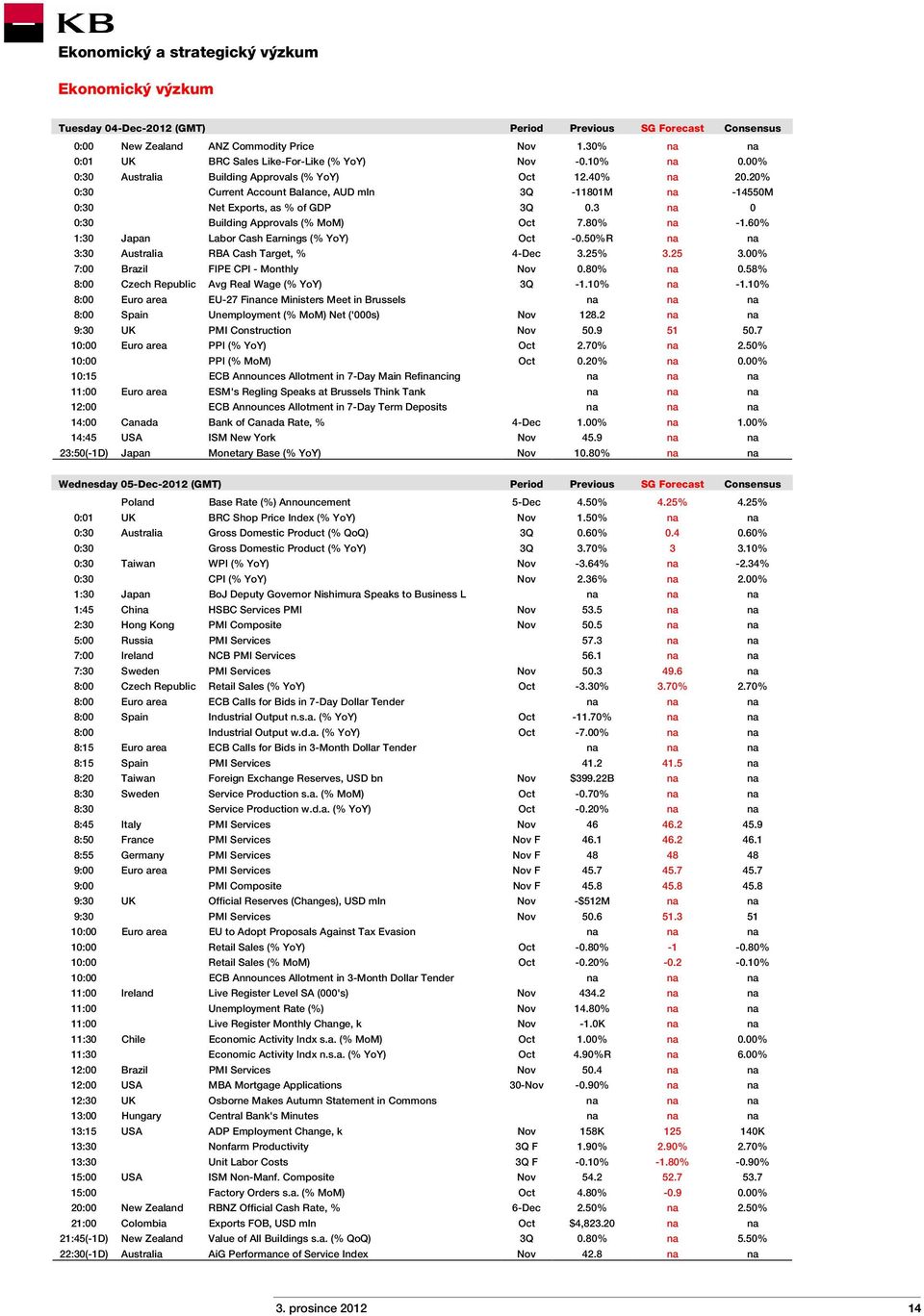 3 na 0 0:30 Building Approvals (% MoM) Oct 7.80% na -1.60% 1:30 Japan Labor Cash Earnings (% YoY) Oct -0.50%R na na 3:30 Australia RBA Cash Target, % 4-Dec 3.25% 3.25 3.