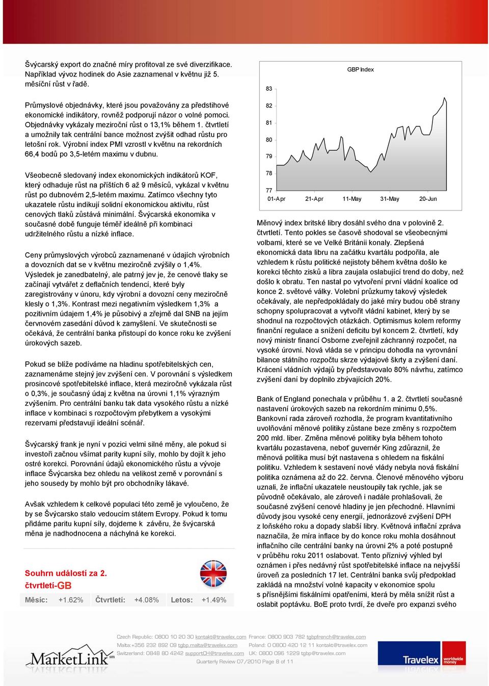 čtvrtletí a umožnily tak centrální bance možnost zvýšit odhad růstu pro letošní rok. Výrobní index PMI vzrostl v květnu na rekordních 66,4 bodů po 3,5-letém maximu v dubnu.