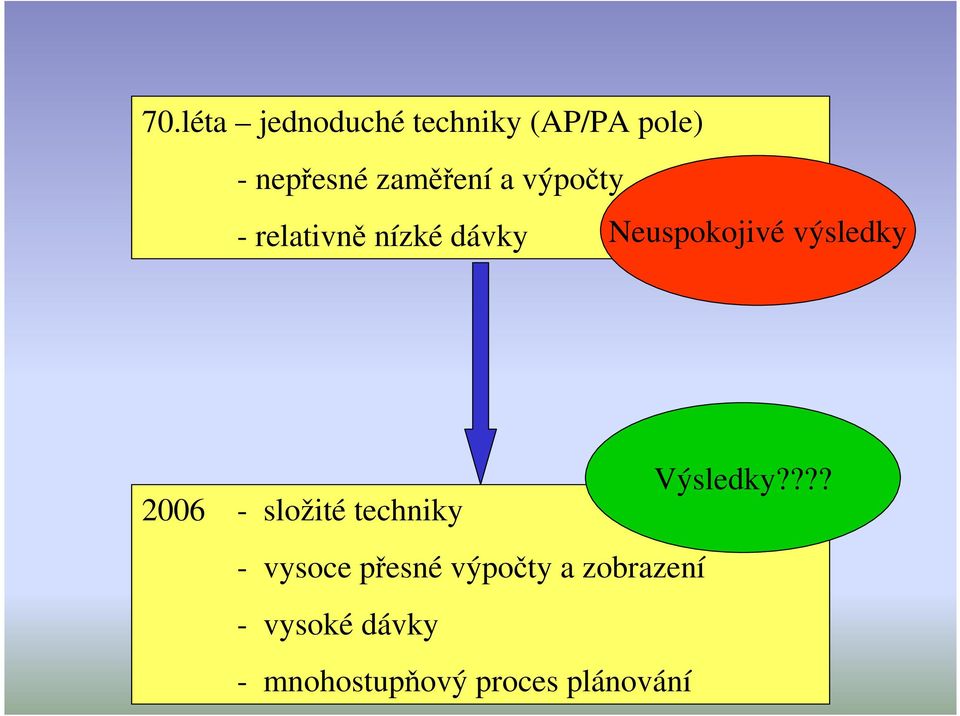 výsledky Výsledky?