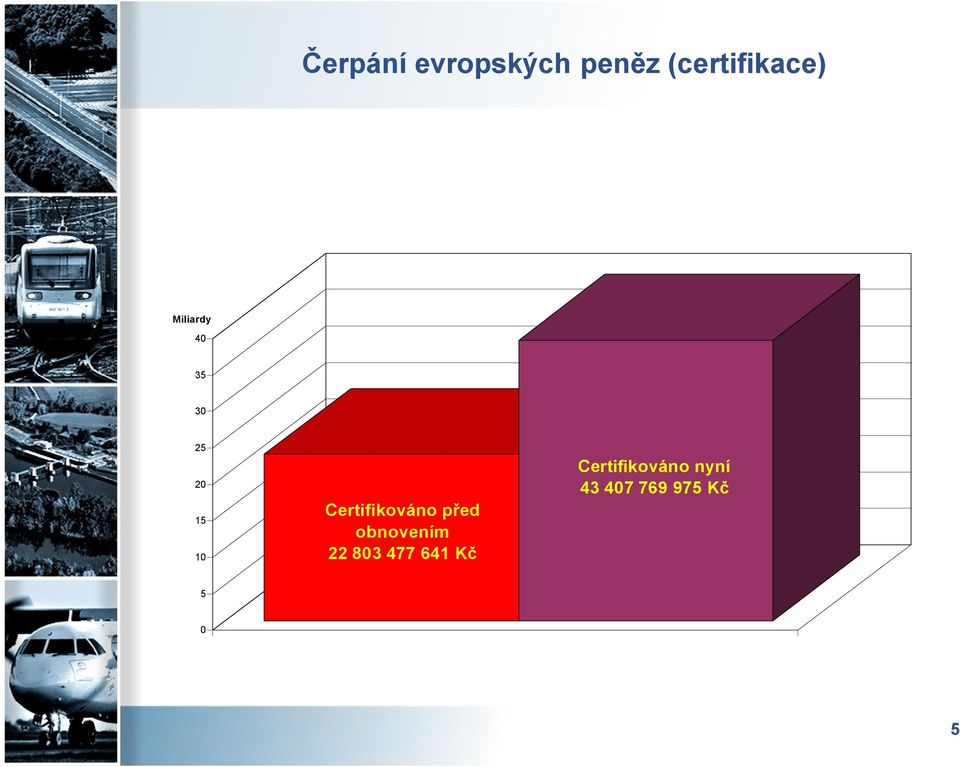 975 Kč 20 15 10 Certifikováno