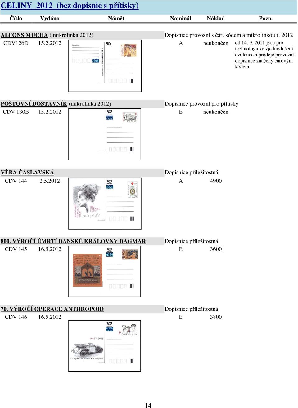 2011 jsou pro technologické zjednodušení evidence a prodeje provozní dopisnice značeny čárovým kódem POŠTOVNÍ DOSTAVNÍK (mikrolinka 2012) Dopisnice provozní