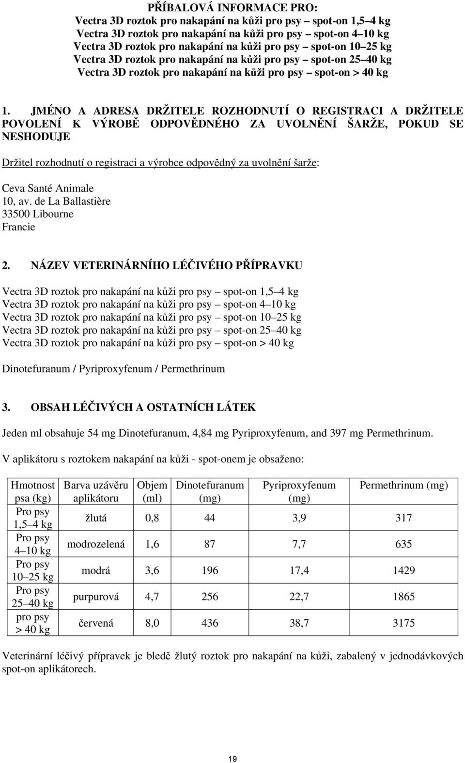 JMÉNO A ADRESA DRŽITELE ROZHODNUTÍ O REGISTRACI A DRŽITELE POVOLENÍ K VÝROBĚ ODPOVĚDNÉHO ZA UVOLNĚNÍ ŠARŽE, POKUD SE NESHODUJE Držitel rozhodnutí o registraci a výrobce odpovědný za uvolnění šarže: