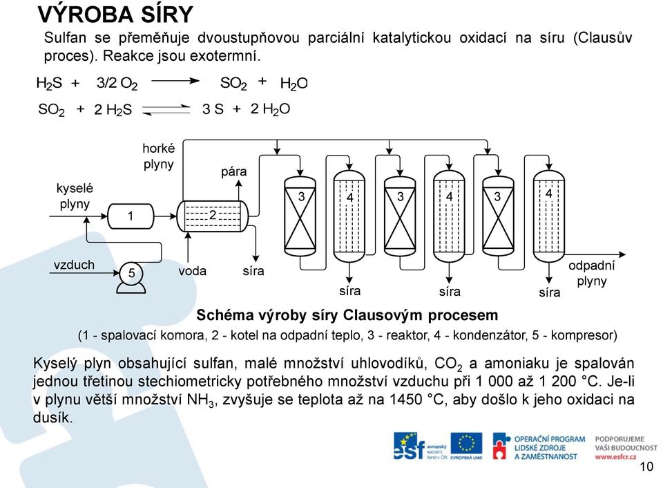 spalovací komora, 2 - kotel na odpadní teplo, 3 - reaktor, 4 - kondenzátor, 5 - kompresor) Kyselý plyn obsahující sulfan, malé množství uhlovodíků, CO 2 a amoniaku je