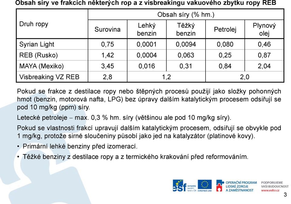 Pokud se vlastnosti frakcí upravují dalším katalytickým procesem, odsiřují se obvykle pod 1 mg/kg, protože sirné sloučeniny působí jako jed na katalyzátor (platinové kovy).