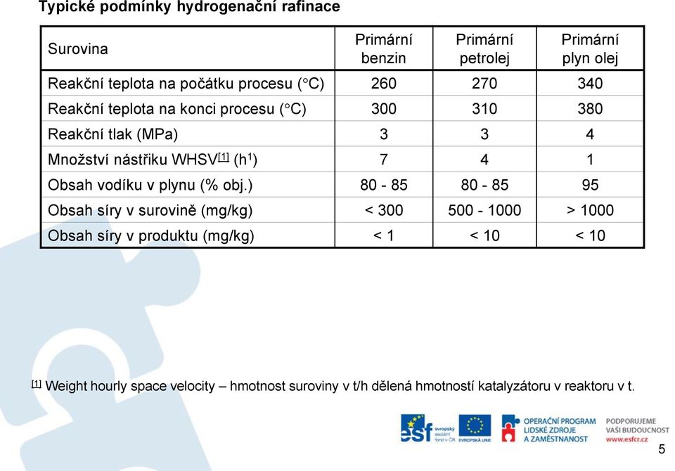 (h 1 ) 7 4 1 Obsah vodíku v plynu (% obj.