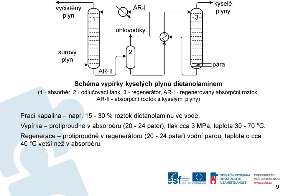 plyny) Prací kapalina např. 15-30 % roztok dietanolaminu ve vodě.