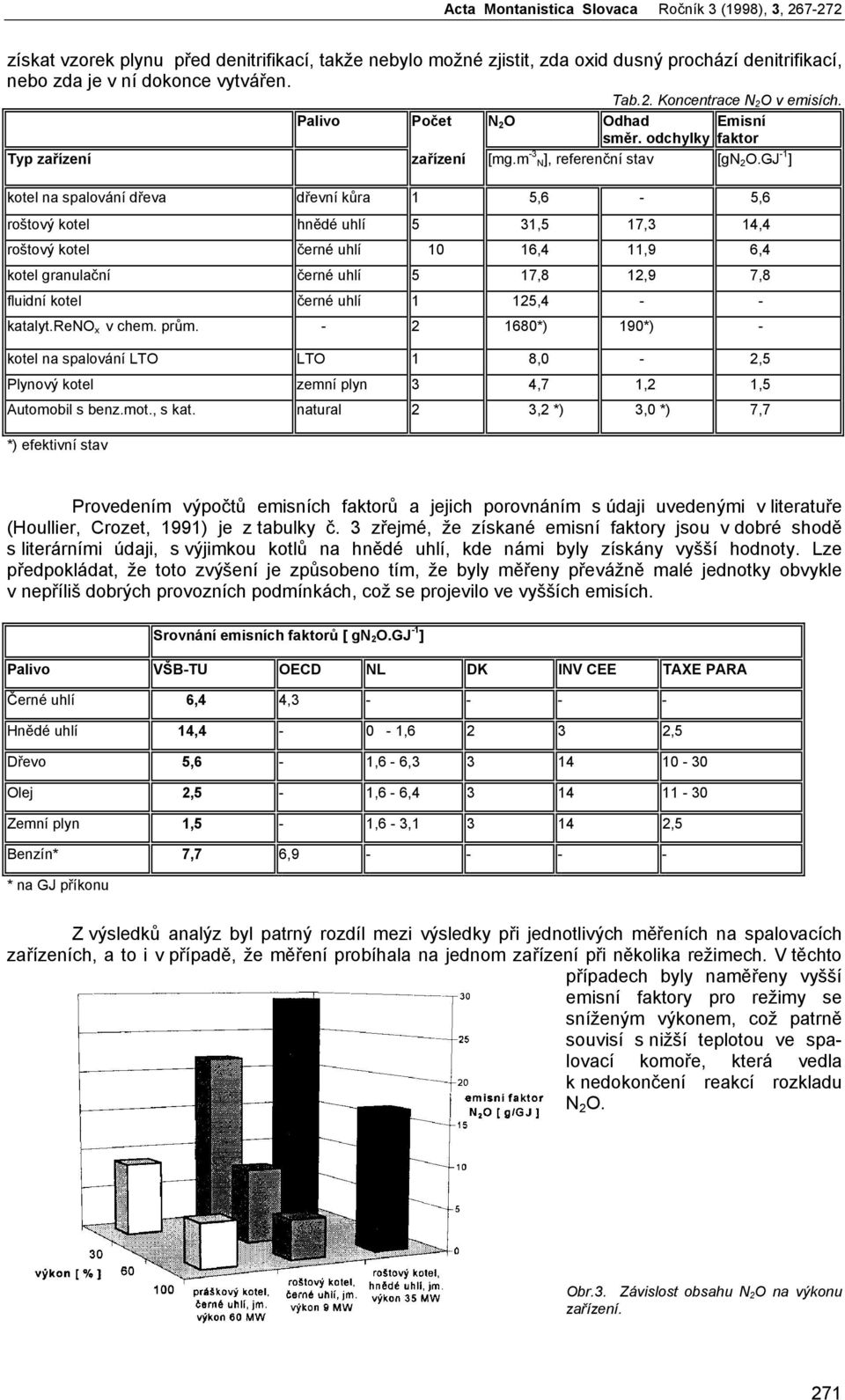 GJ -1 ] kotel na spalování dřeva dřevní kůra 1 5,6-5,6 roštový kotel hnědé uhlí 5 31,5 17,3 14,4 roštový kotel černé uhlí 10 16,4 11,9 6,4 kotel granulační černé uhlí 5 17,8 12,9 7,8 fluidní kotel