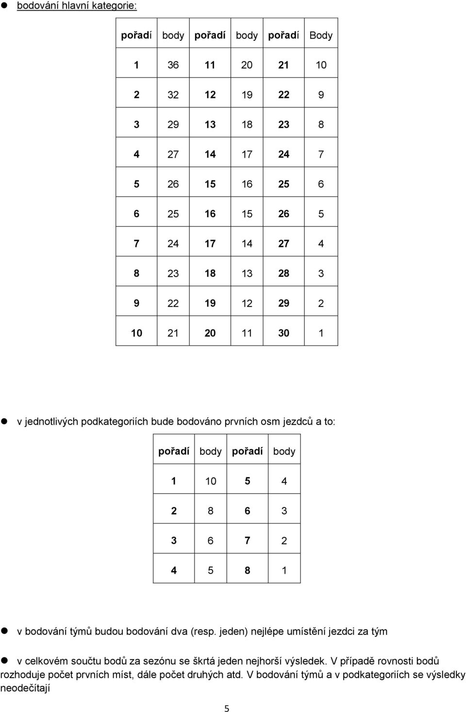 body 1 10 5 4 2 8 6 3 3 6 7 2 4 5 8 1 v bodování týmů budou bodování dva (resp.