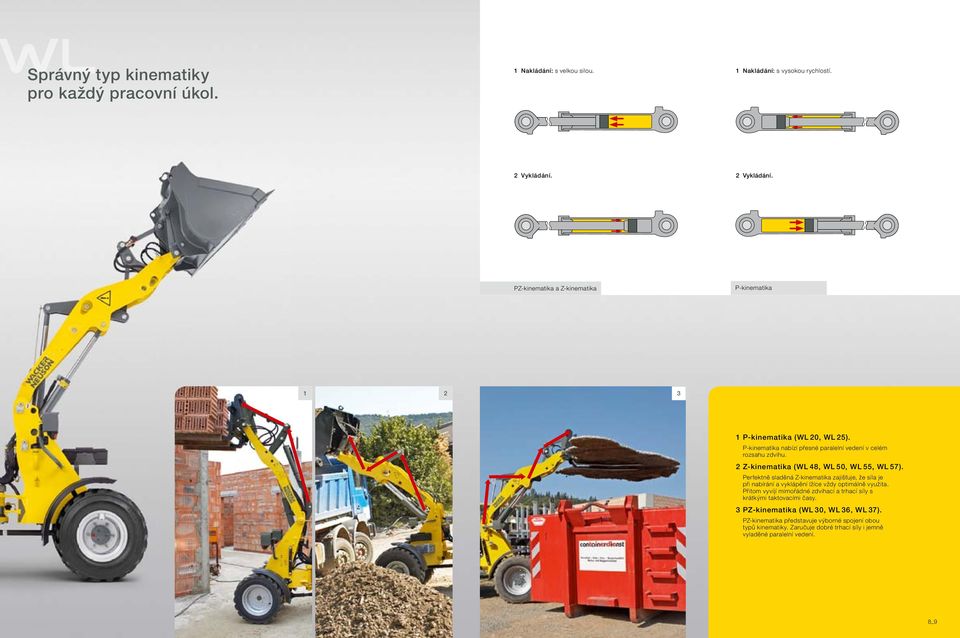 2 Z-kinematika (WL 48, WL 50, WL 55, WL 57). Perfektně sladěná Z-kinematika zajišťuje, že síla je při nabírání a vyklápění lžíce vždy optimálně využita.
