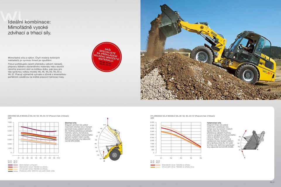 50, WL 55 a WL 57. Pracují výjimečně vytrvale a účinně s kinematikou perfektně vyladěnou na krátké pracovní taktovací časy.
