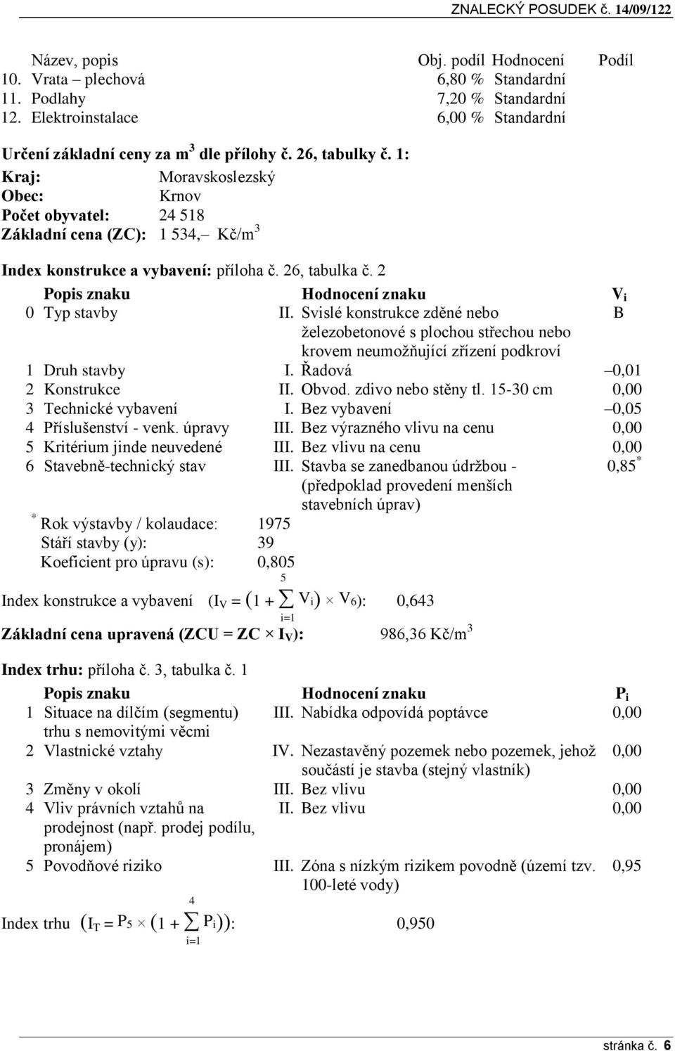 1: Kraj: Moravskoslezský Obec: Krnov Počet obyvatel: 24 518 Základní cena (ZC): 1 534, Kč/m 3 Index konstrukce a vybavení: příloha č. 26, tabulka č. 2 Popis znaku Hodnocení znaku V i 0 Typ stavby II.