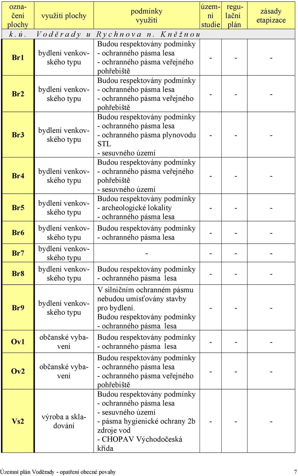 bydlení venkovského typu bydlení venkovského typu bydlení venkovského typu bydlení venkovského typu bydlení venkovského typu bydlení venkovského typu bydlení venkovského typu občanské vybavení