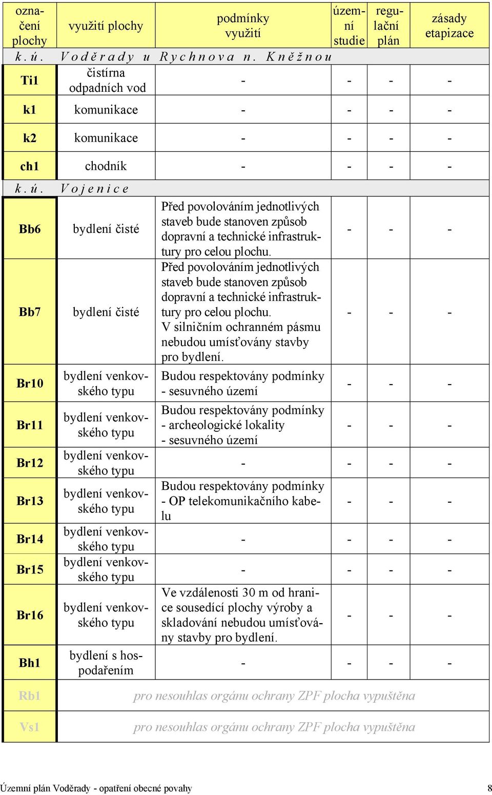 emní studie regulační plán zásady etapizace k1 komunikace k2 komunikace ch1 chodník k.ú.