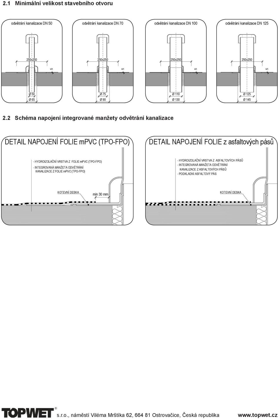 2 Schéma napojení integrované manžety odvětrání kanalizace DETAIL NAPOJENÍ FOLIE mpvc (TPO-FPO) DETAIL NAPOJENÍ FOLIE z asfaltových pásů - HYDROIZOLAČNÍ