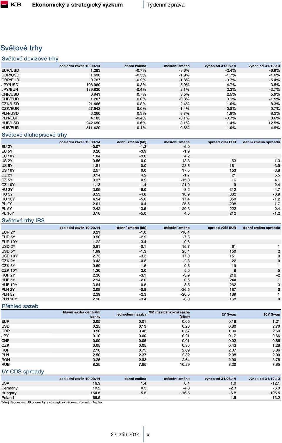 8% 2.4% 1.6% 8.3% CZK/EUR 27.543 0.0% -1.4% -0.8% 0.7% PLN/USD 3.260 0.3% 3.7% 1.8% 8.2% PLN/EUR 4.183-0.4% -0.1% -0.7% 0.6% HUF/USD 242.650 0.6% 3.1% 1.4% 12.5% HUF/EUR 311.420-0.1% -0.6% -1.0% 4.