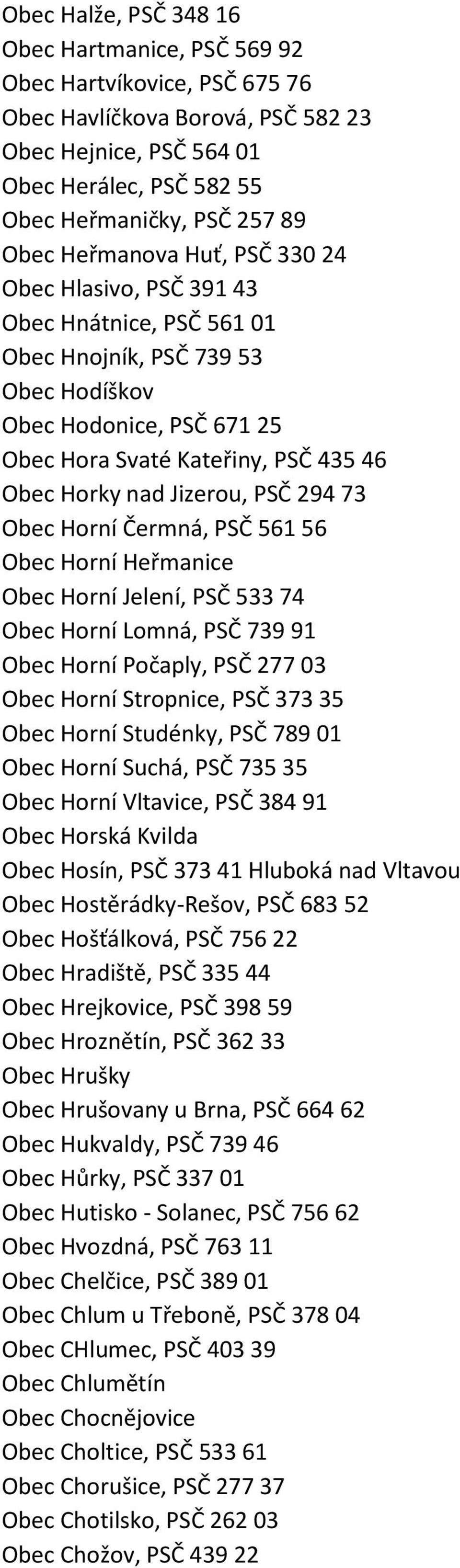 Jizerou, PSČ 294 73 Obec Horní Čermná, PSČ 561 56 Obec Horní Heřmanice Obec Horní Jelení, PSČ 533 74 Obec Horní Lomná, PSČ 739 91 Obec Horní Počaply, PSČ 277 03 Obec Horní Stropnice, PSČ 373 35 Obec