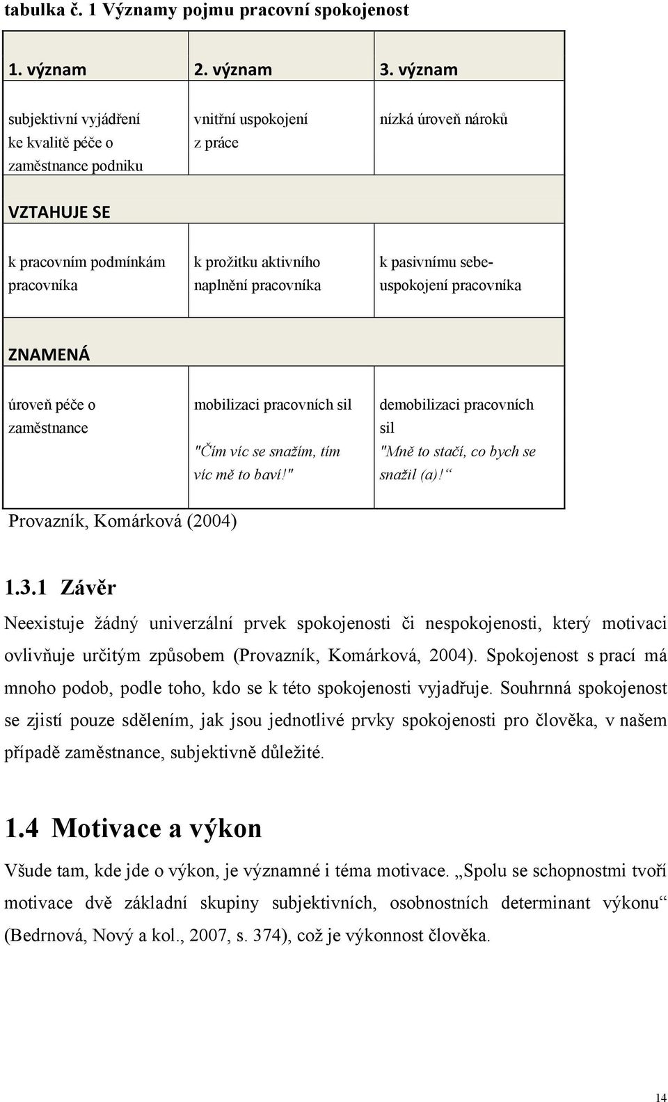 naplnění pracovníka uspokojení pracovníka ZNAMENÁ úroveň péče o mobilizaci pracovních sil demobilizaci pracovních zaměstnance sil "Čím víc se snažím, tím "Mně to stačí, co bych se víc mě to baví!