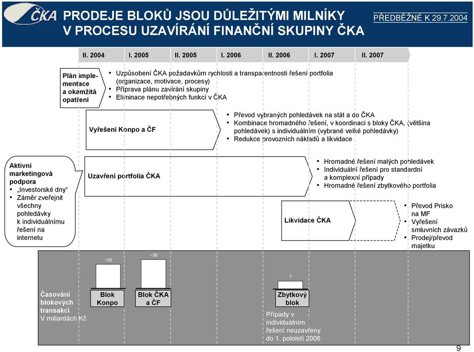 ka Vy(ešení Konpo a F Pevod vybraných pohledávek na stát a do.ka Kombinace hromadného ešení, v koordinaci s bloky.