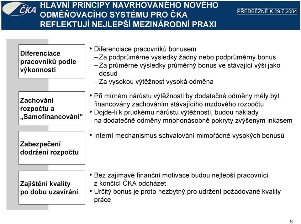 odm6na Pi mírném nárhstu výt6žnosti by dodatené odm6ny m6ly být financovány zachováním stávajícího mzdového rozpotu Dojde-li k prudkému nárhstu výt6žnosti, budou náklady na dodaten6 odm6ny