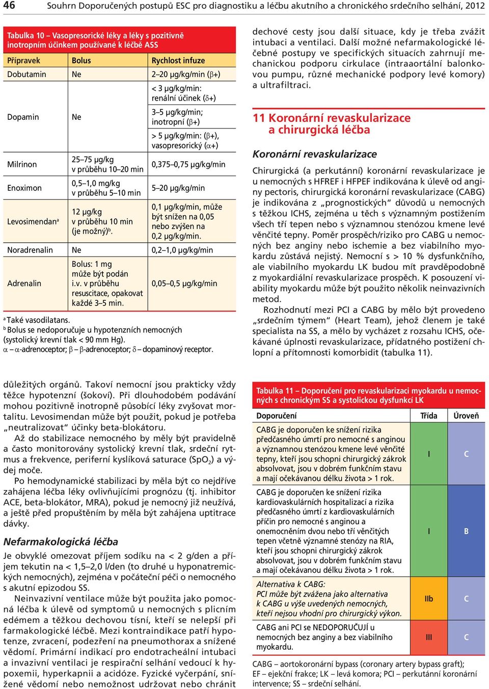 < 3 μg/kg/min: renální účinek ( +) 3 5 μg/kg/min; inotropní ( +) > 5 μg/kg/min: ( +), vsopresorický ( +) 0,375 0,75 μg/kg/min 5 20 μg/kg/min 0,1 μg/kg/min, může být snížen n 0,05 nebo zvýšen n 0,2