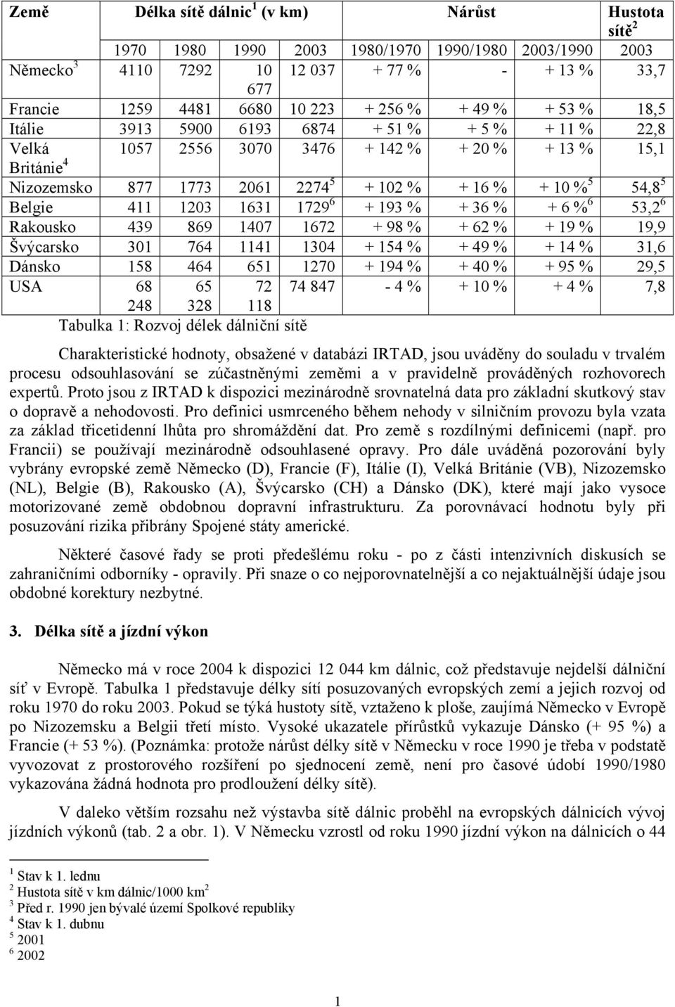 Belgie 411 1203 1631 1729 6 + 193 % + 36 % + 6 % 6 53,2 6 Rakousko 439 869 1407 1672 + 98 % + 62 % + 19 % 19,9 Švýcarsko 301 764 1141 1304 + 154 % + 49 % + 14 % 31,6 Dánsko 158 464 651 1270 + 194 % +