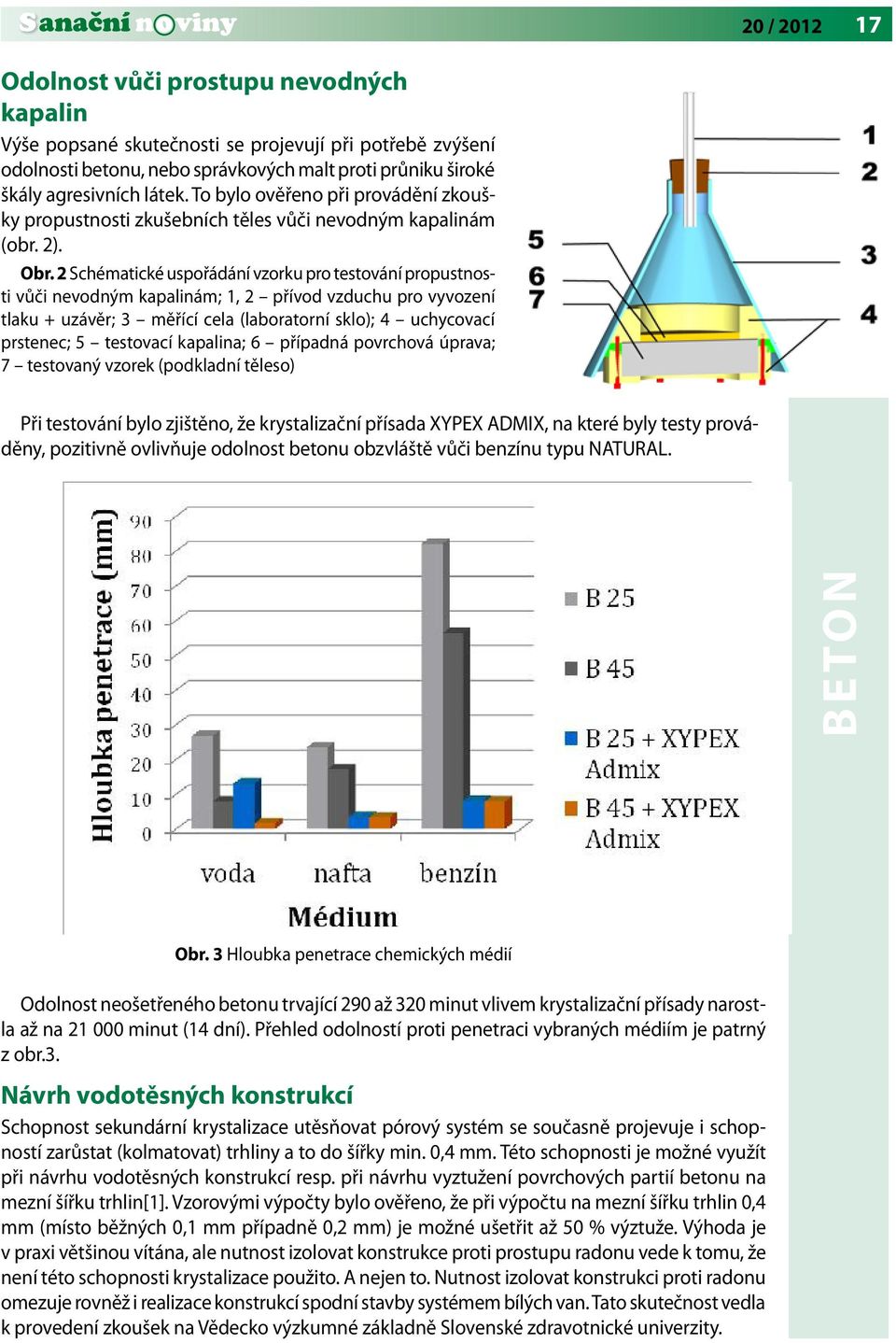 2 Schématické uspořádání vzorku pro testování propustnosti vůči nevodným kapalinám; 1, 2 přívod vzduchu pro vyvození tlaku + uzávěr; 3 měřící cela (laboratorní sklo); 4 uchycovací prstenec; 5