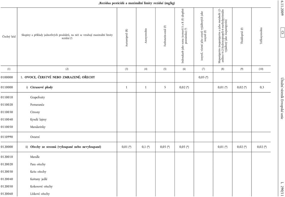 (mepanipyrim a jeho metabolit (2- anilino-4-(2-hydroxypropyl)-6-methylpyrimidin vyjádřený jako mepanipyrim) Thiakloprid (F) Trifloxystrobin (1) (2) (3) (4) (5) (6) (7) (8) (9) (10) 0100000 1.