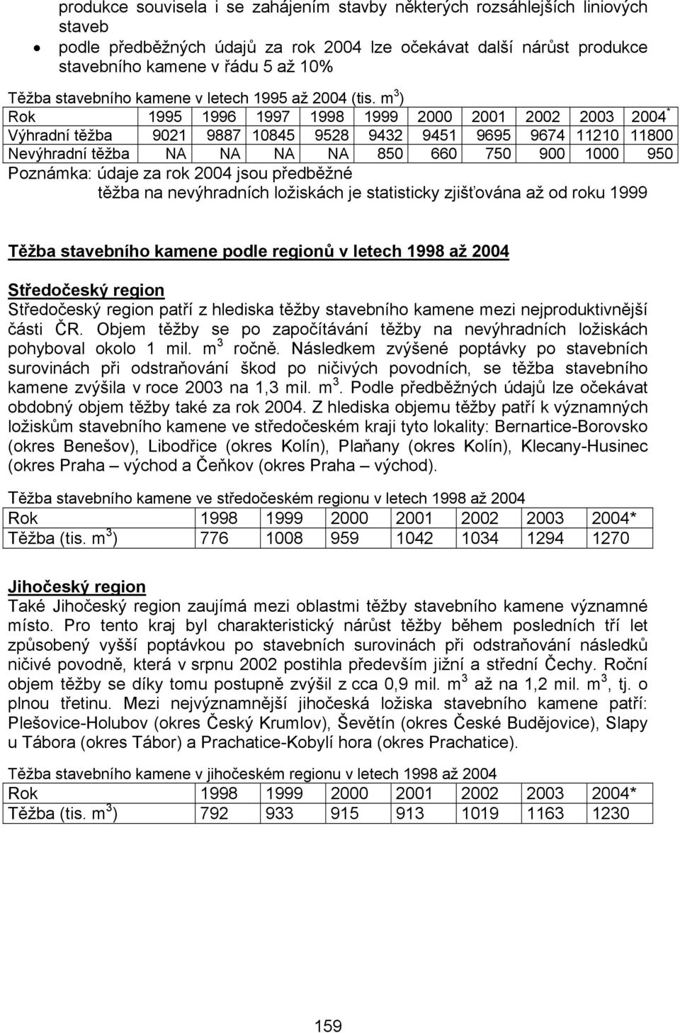 m 3 ) Rok 1995 1996 1997 1998 1999 2000 2001 2002 2003 2004 * Výhradní těžba 9021 9887 10845 9528 9432 9451 9695 9674 11210 11800 Nevýhradní těžba NA NA NA NA 850 660 750 900 1000 950 Poznámka: údaje