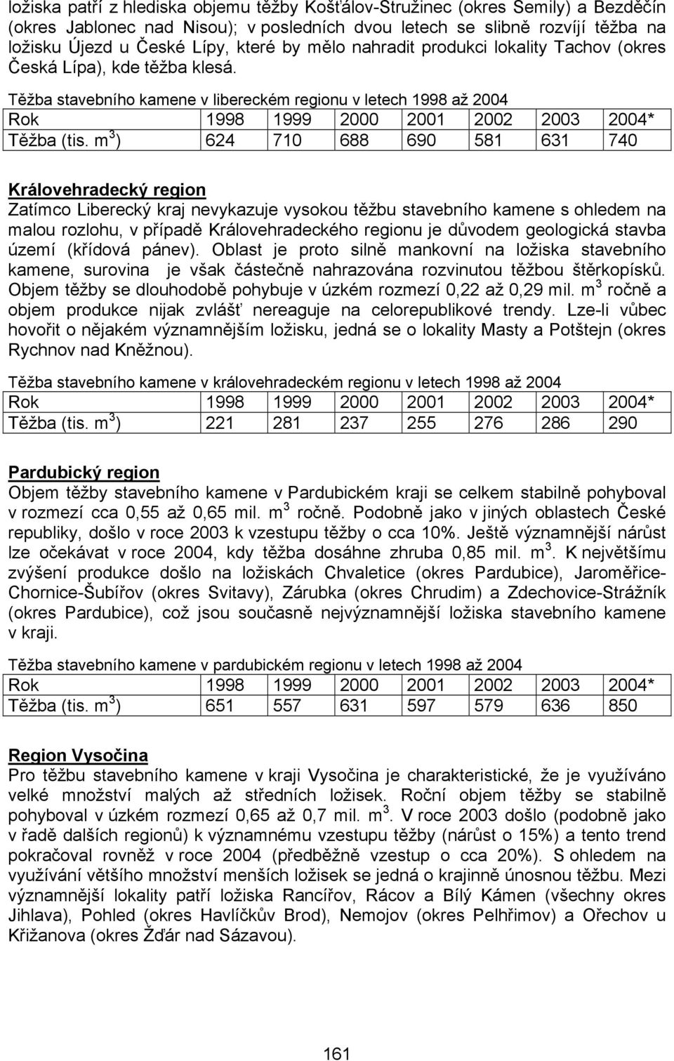 m 3 ) 624 710 688 690 581 631 740 Královehradecký region Zatímco Liberecký kraj nevykazuje vysokou těžbu stavebního kamene s ohledem na malou rozlohu, v případě Královehradeckého regionu je důvodem