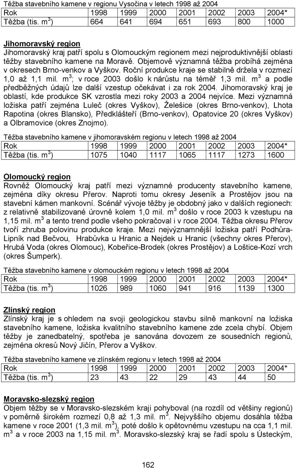 Objemově významná těžba probíhá zejména v okresech Brno-venkov a Vyškov. Roční produkce kraje se stabilně držela v rozmezí 1,0 až 1,1 mil. m 3 ; v roce 2003 došlo k nárůstu na téměř 1,3 mil.