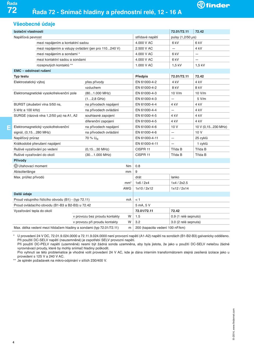 000 V AC 6 kv rozepnutyćh kontaktů ** 1.000 V AC 1,5 kv 1,5 kv MC odolnost rušení Typ testu Předpis 72.01/72.11 72.