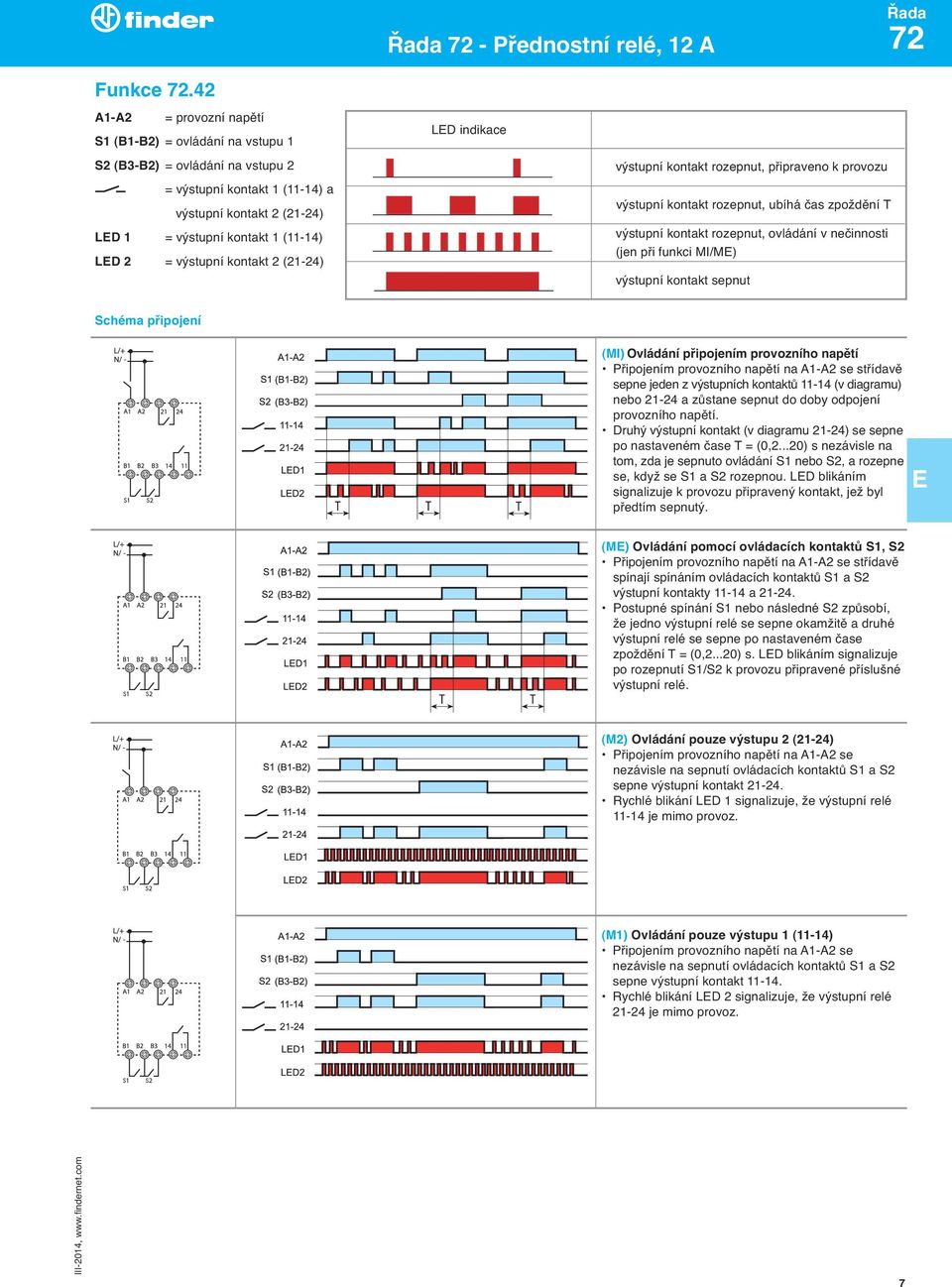 výstupní kontakt 2 (21-24) LD indikace výstupní kontakt rozepnut, připraveno k provozu výstupní kontakt rozepnut, ubíhá čas zpoždění T výstupní kontakt rozepnut, ovládání v nečinnosti (jen při funkci