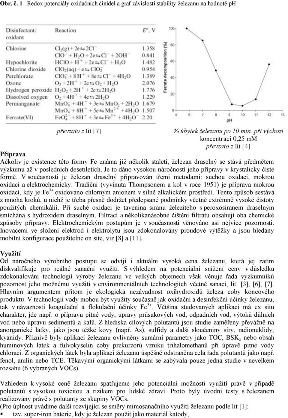 Je to dáno vysokou náročností jeho přípravy v krystalicky čisté formě. V současnosti je ţelezan draselný připravován třemi metodami: suchou oxidací, mokrou oxidací a elektrochemicky.