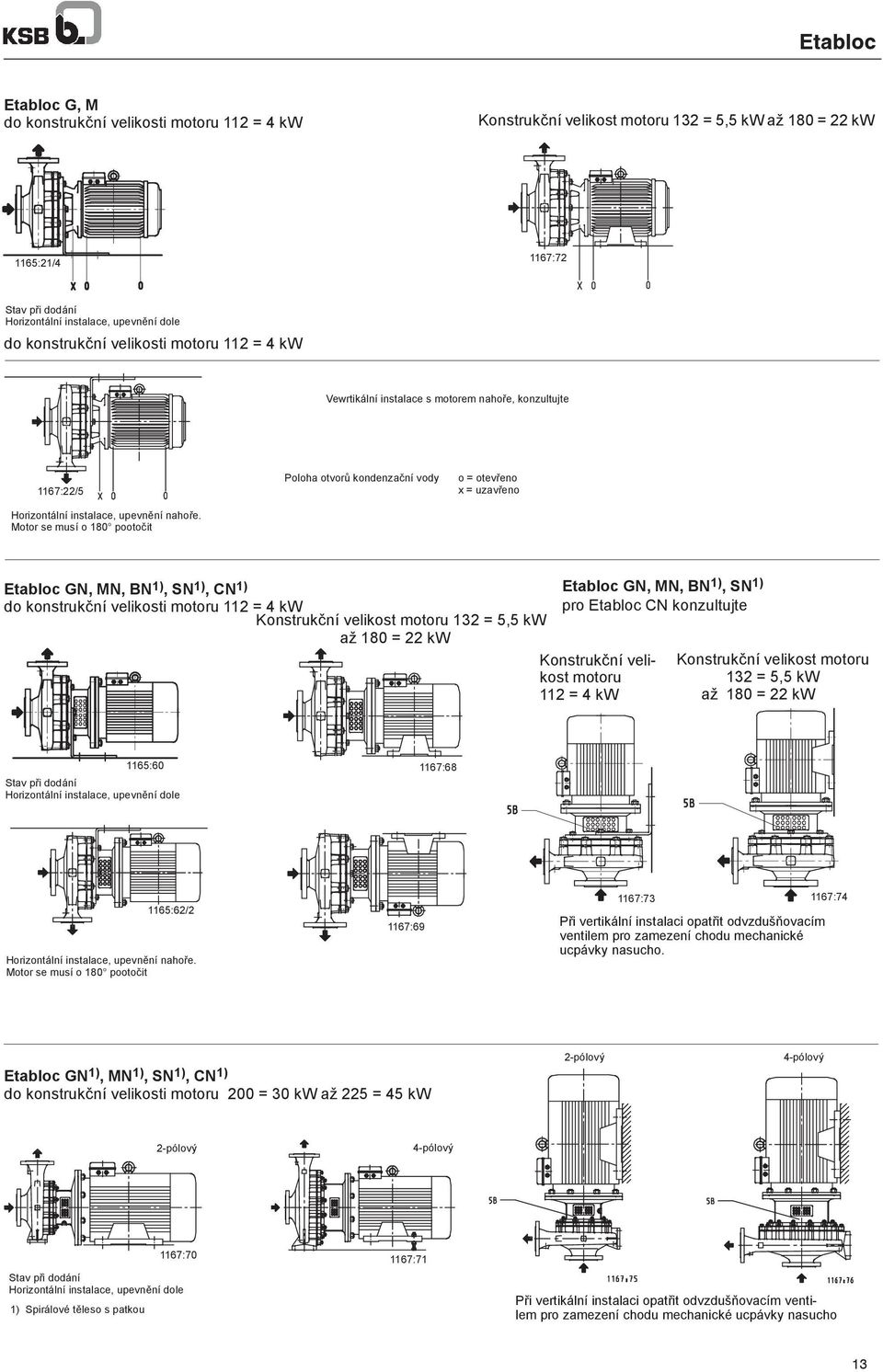 otor se musí o 180 pooto it Poloha otvor kondenza ní vody o = otev eno x = uzav eno Etabloc GN, N, BN 1),SN 1),CN 1) do konstruk ní velikosti motoru 112 = 4 kw Konstruk ní velikost motoru 132 = 5,5