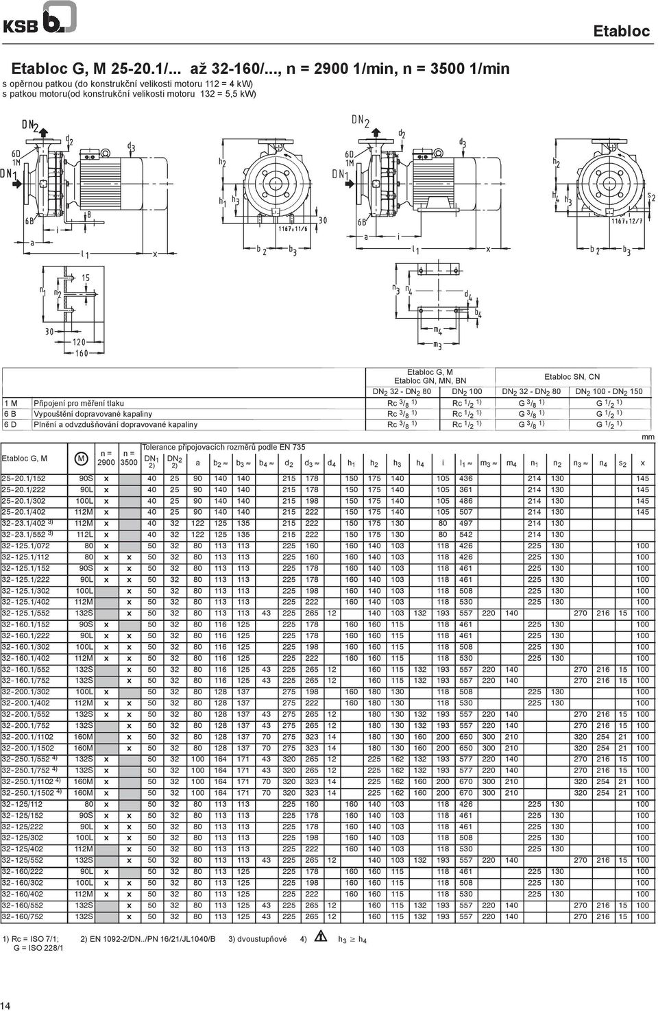 Etabloc G, Tolerance p ipojovacích rozm r podle EN 735 2900 3500 DN 1 DN 2 2) 2) a b 2 b 3 b 4 d 2 d 3 d 4 h 1 h 2 h 3 h 4 i l 1 m 3 m 4 n 1 n 2 n 3 n 4 s 2 x 25-20.