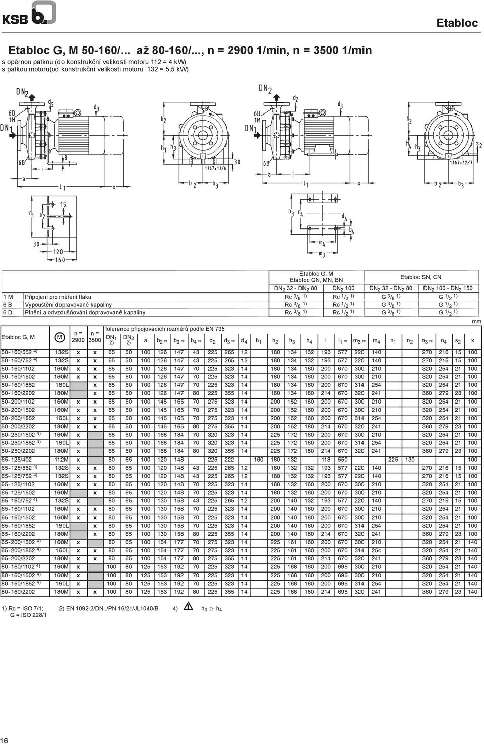 Etabloc G, Tolerance p ipojovacích rozm r podle EN 735 2900 3500 DN 1 DN 2 2) 2) a b 2 b 3 b 4 d 2 d 3 d 4 h 1 h 2 h 3 h 4 i l 1 m 3 m 4 n 1 n 2 n 3 n 4 s 2 x 50-160/552 4) 132S x x 65 50 100 126 147