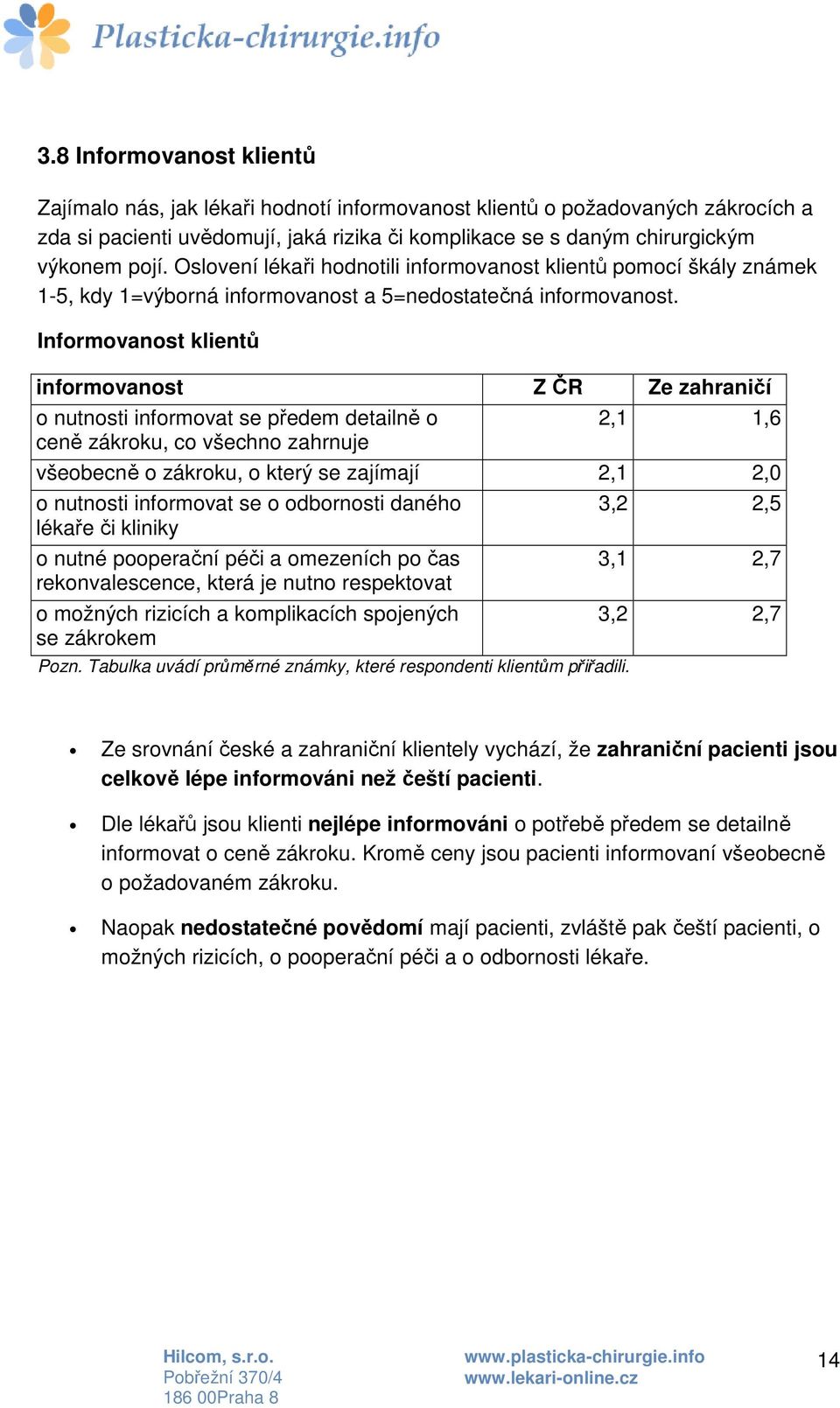 Informovanost klientů informovanost Z ČR Ze zahraničí o nutnosti informovat se předem detailně o 2,1 1,6 ceně zákroku, co všechno zahrnuje všeobecně o zákroku, o který se zajímají 2,1 2,0 o nutnosti