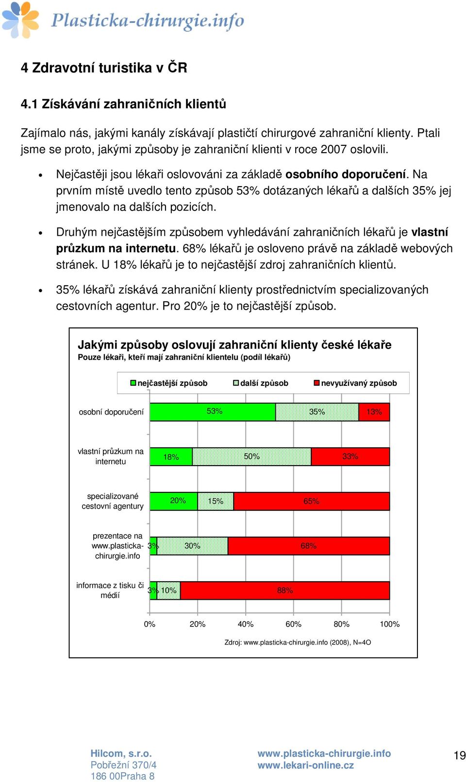 Na prvním místě uvedlo tento způsob 53% dotázaných lékařů a dalších 35% jej jmenovalo na dalších pozicích. Druhým nejčastějším způsobem vyhledávání zahraničních lékařů je vlastní průzkum na internetu.