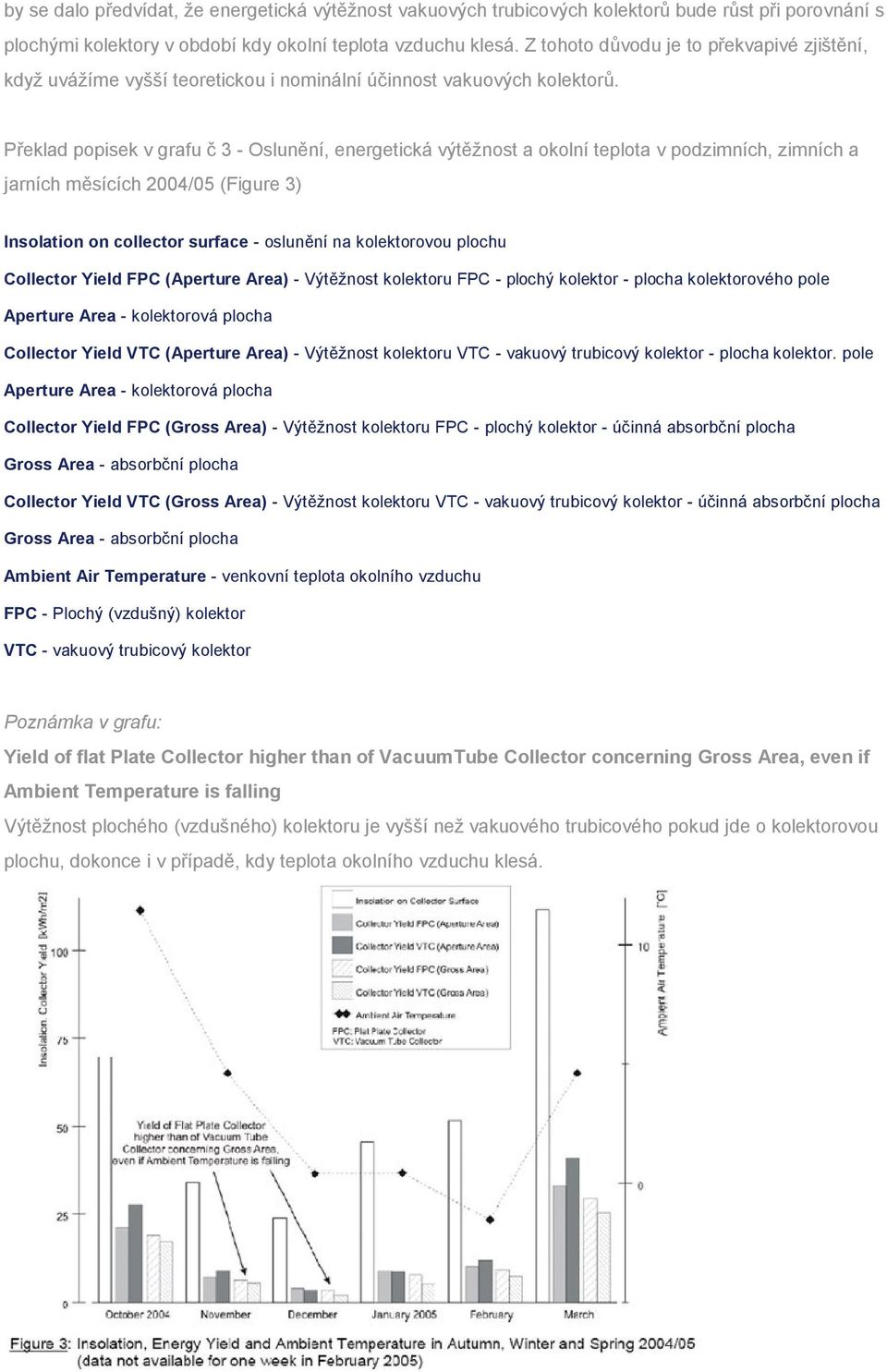 Překlad popisek v grafu č 3 - Oslunění, energetická výtěžnost a okolní teplota v podzimních, zimních a jarních měsících 2004/05 (Figure 3) Insolation on collector surface - oslunění na kolektorovou