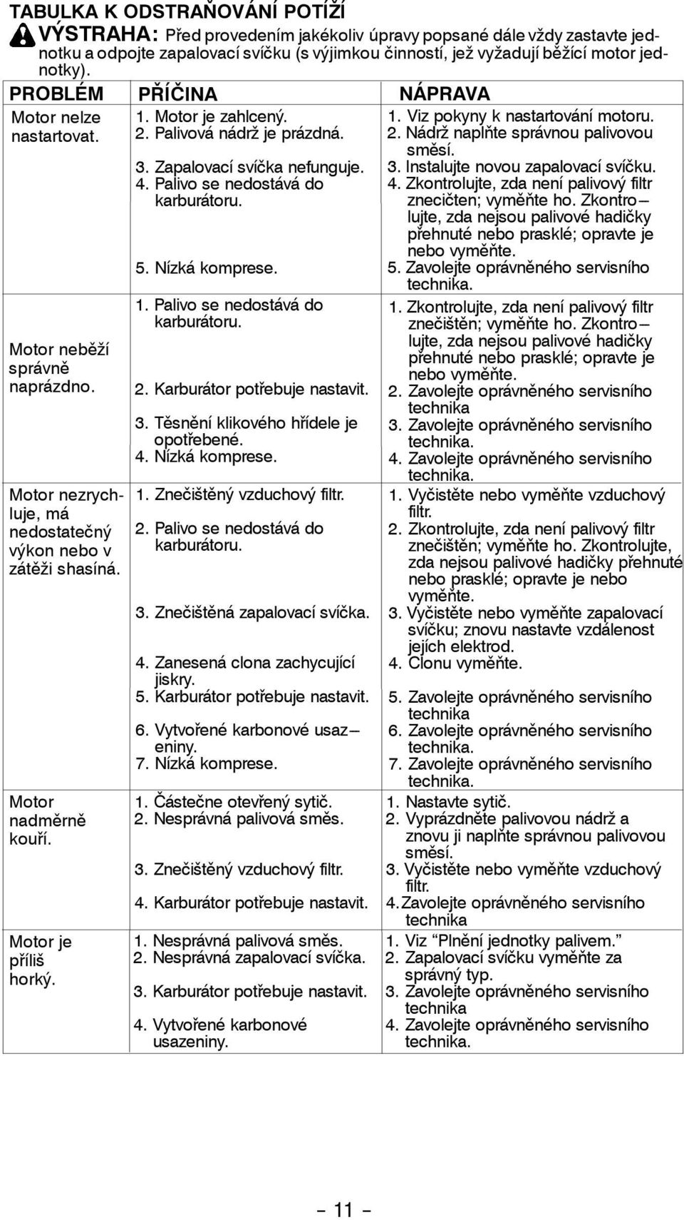 Motor nadměrně kouří. Motor je příliš horký. 3. Zapalovací svíčka nefunguje. 4. Palivo se nedostává do karburátoru. 5. Nízká komprese. 1. Palivosenedostávádo karburátoru. 2.