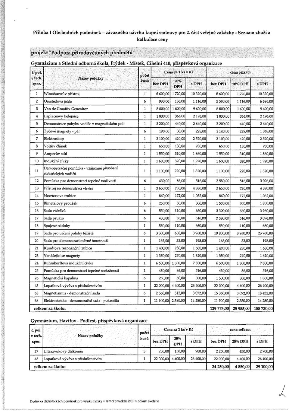 Název položky počet kusů Cena za ks v Kč 20% DPH cena celkem Wimshurs tův přístroj 8 600,00 720,00 0 320,00 8 600,00 720,00 0 320,00 2 Oerstedova jehla 6 930,00 86,00 6,00 5 580,00 6,00 6 696,00 3