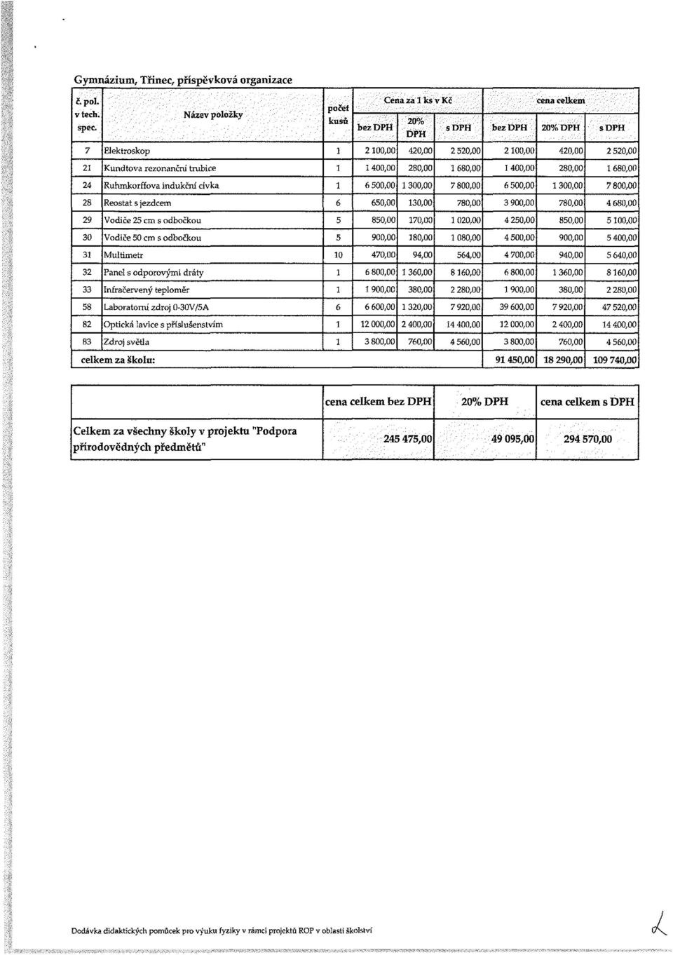 24 Ruhmkorffova indukční cívka 6500,00 300,00 7800,00 6 500,00 300,00 7800,00 28 Reostat s jezdcem 6 650,00 30,00 780,00 3 900,00 780,00 4 680,00 29 Vodiče 25 cm s odbočkou 5 850,00 70,00 020,00 4