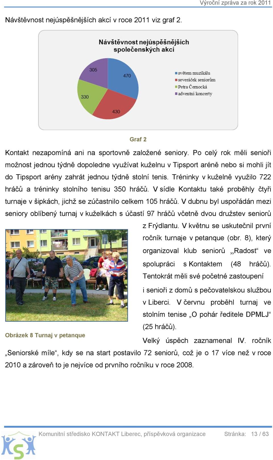 Tréninky v kuželně využilo 722 hráčů a tréninky stolního tenisu 350 hráčů. V sídle Kontaktu také proběhly čtyři turnaje v šipkách, jichž se zúčastnilo celkem 105 hráčů.