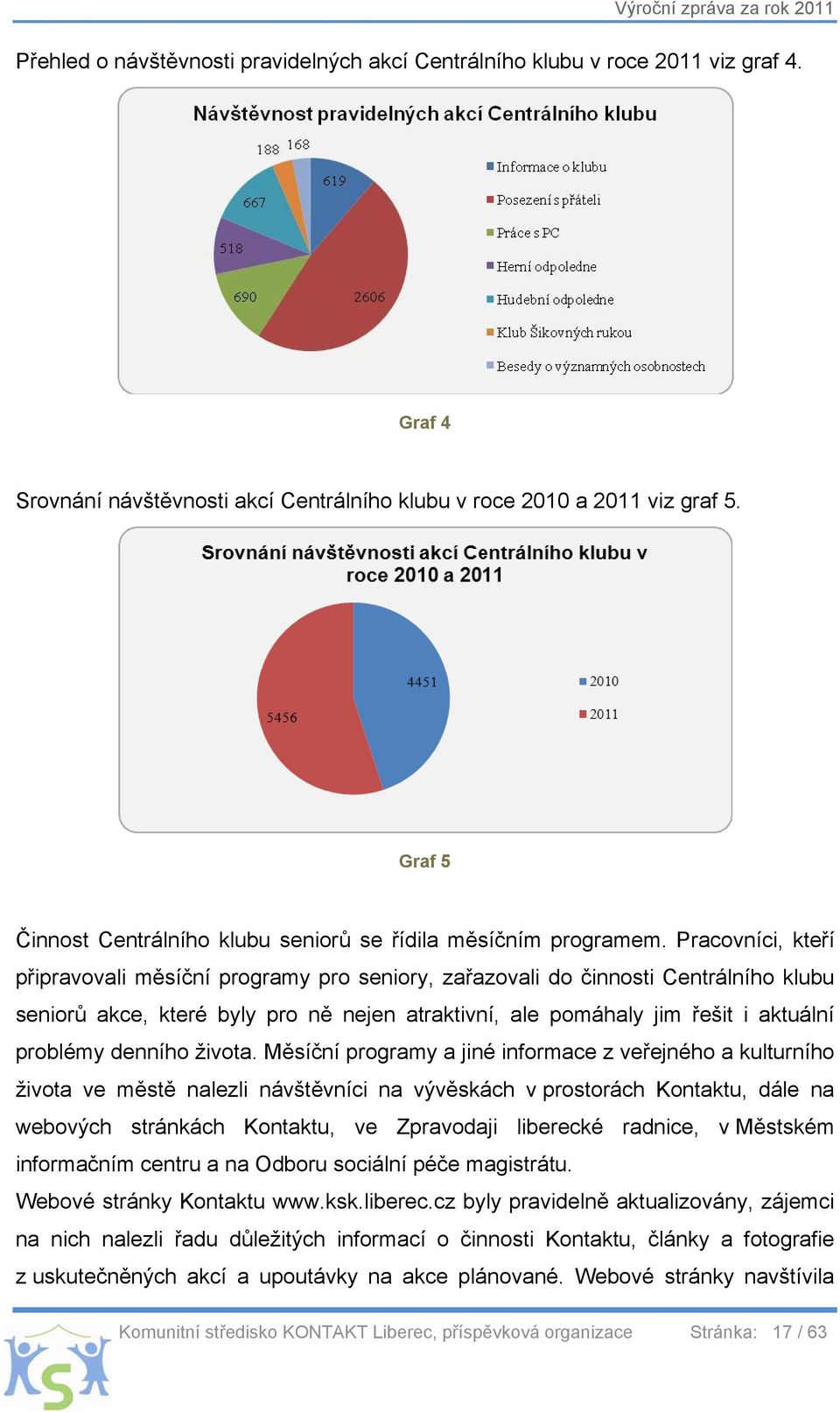 Pracovníci, kteří připravovali měsíční programy pro seniory, zařazovali do činnosti Centrálního klubu seniorů akce, které byly pro ně nejen atraktivní, ale pomáhaly jim řešit i aktuální problémy